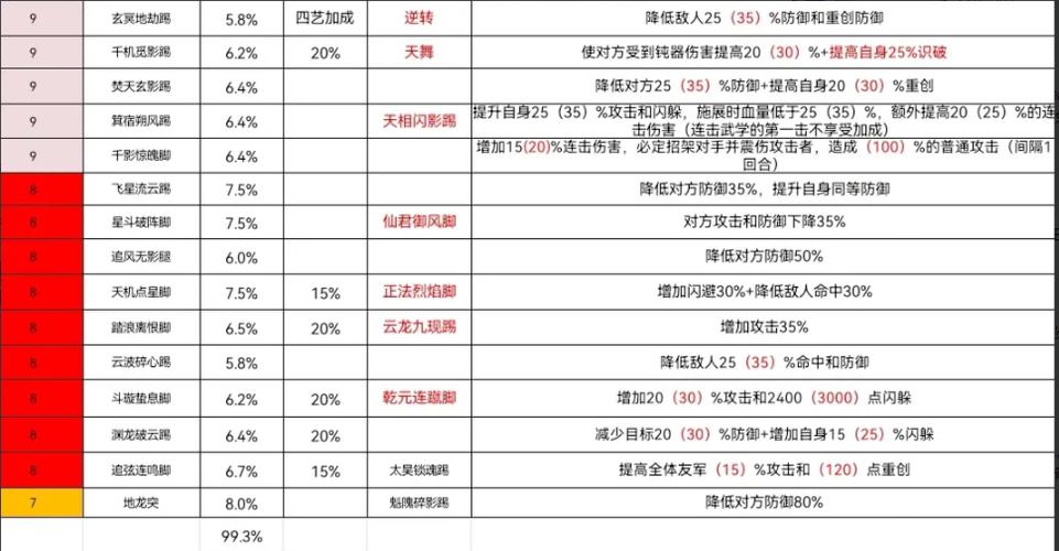 放置江湖残页使用攻略,解锁隐藏武学,探索无限可能!