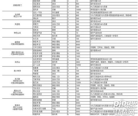 放置江湖残页使用攻略,解锁隐藏武学,探索无限可能!