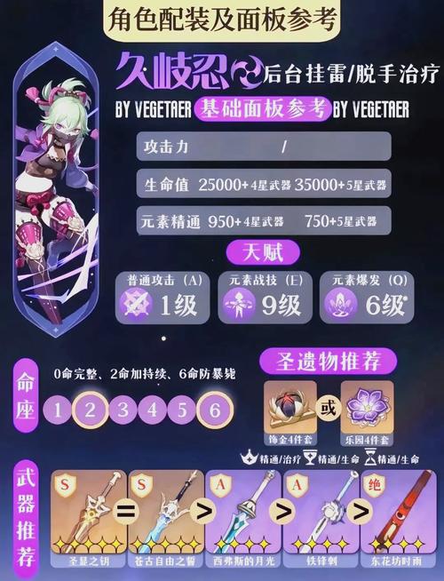 原神四星角色深度剖析,全属性必练角色策略指南与趣味玩法揭秘