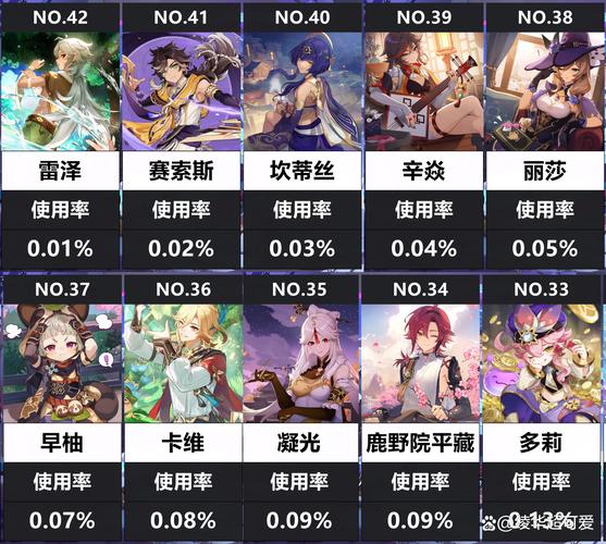 原神四星角色深度剖析,全属性必练角色策略指南与趣味玩法揭秘