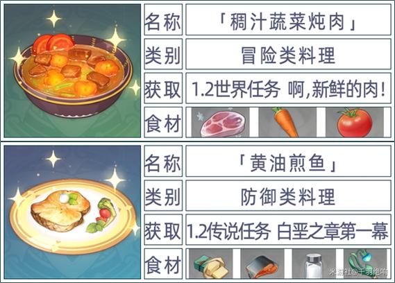 原神绀田煮食谱揭秘,掌握美味与冒险的双重乐趣