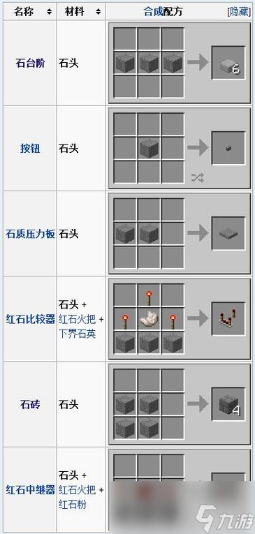 我的世界手游资讯,石质按钮制作全攻略,解锁创意玩法新篇章