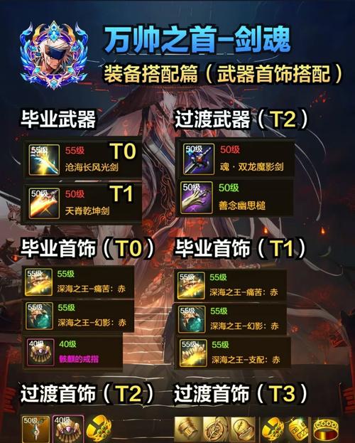 DNF手游黑暗武士玩法深度揭秘，解锁传奇毕业武器，征服无尽地下城！