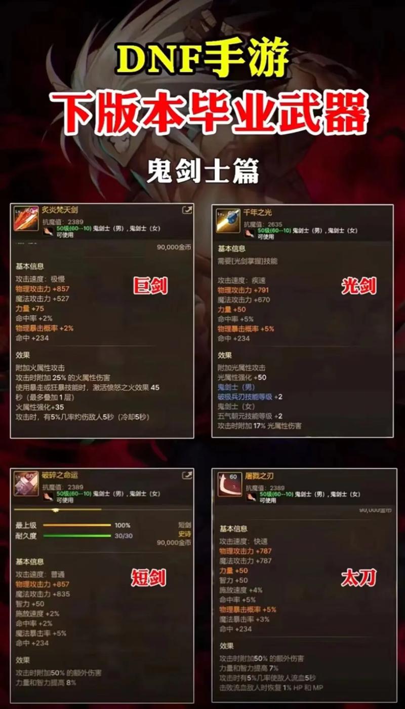 DNF手游黑暗武士玩法深度揭秘，解锁传奇毕业武器，征服无尽地下城！
