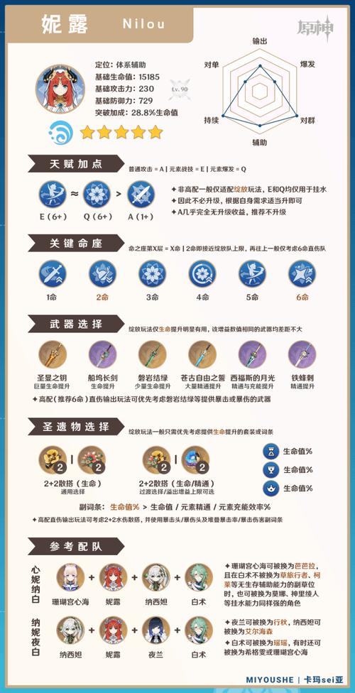 原神满级圣遗物养成攻略,揭秘海量经验背后的奇妙之旅