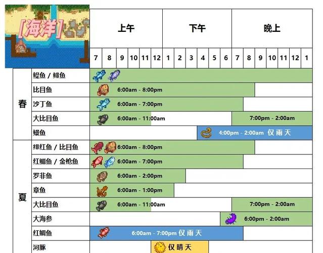 星露谷物语西鲱鱼垂钓全攻略,解锁钓鱼乐趣与惊喜收获