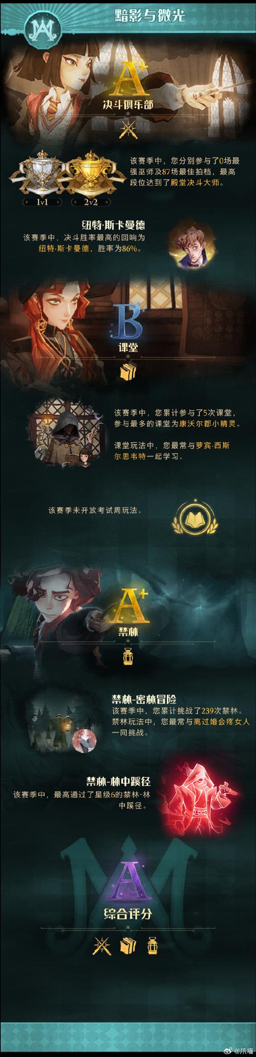 哈利波特魔法觉醒,深度解析学院选择策略与魔法觉醒之路的奇幻之旅
