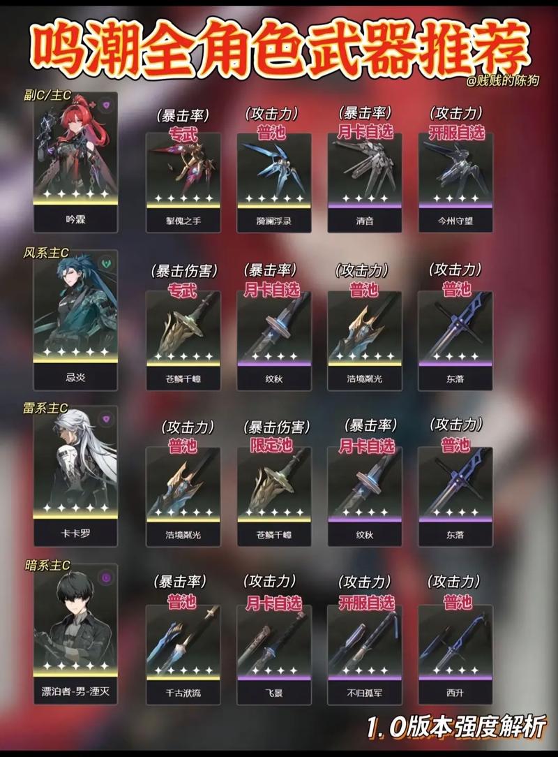 鸣潮裁春,武器设计风格与独特魅力深度剖析,探索创新战斗玩法
