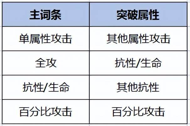 幻塔,武器升星材料全解析与强化升星秘籍