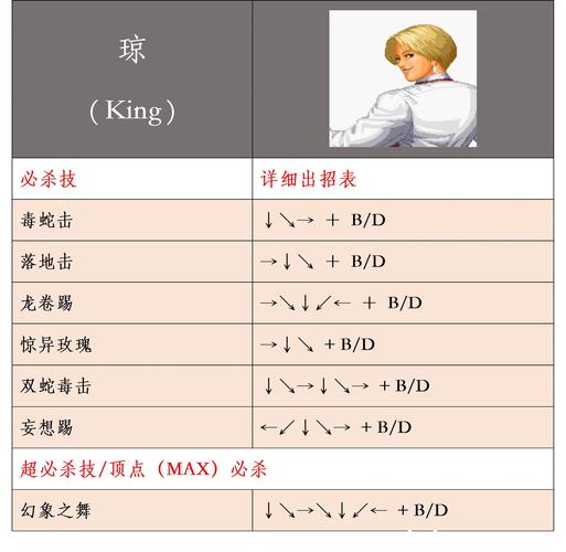 拳皇97手游版,基本功修炼秘籍与趣味玩法大揭秘