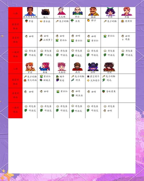 星露谷物语手游,全面攻略!如何快速提升好感度与解锁趣味玩法