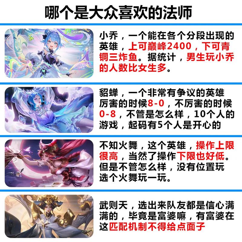 王者荣耀热门法师安琪拉获取攻略及趣味玩法介绍