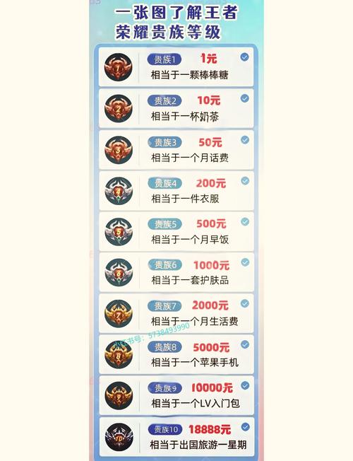 王者荣耀贵族积分查询攻略及趣味玩法揭秘