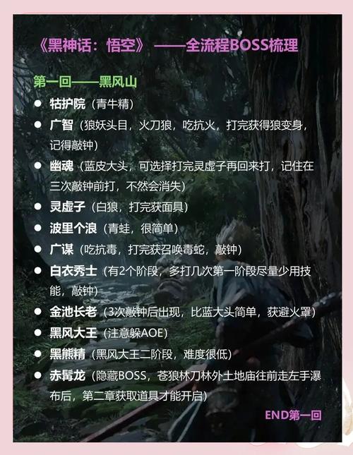 黑神话,悟空天王殿封印解除全攻略及趣味玩法揭秘