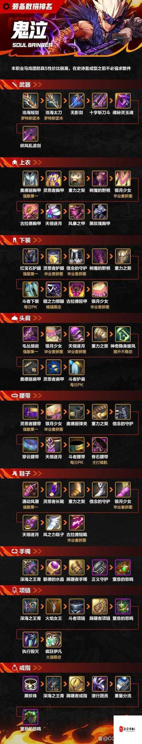 地下城与勇士手游,金币速刷攻略与趣味玩法揭秘