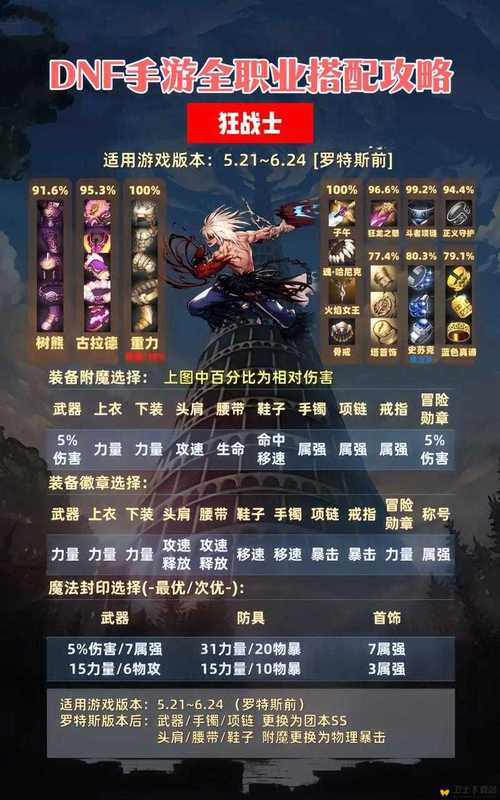 地下城与勇士手游,暗帝武器选择大揭秘,短剑与太刀谁更胜一筹?