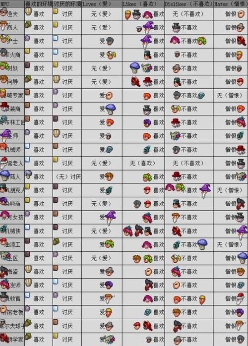 泰拉瑞亚月亮领主掉落物品全揭秘,探索无尽宝藏与趣味玩法