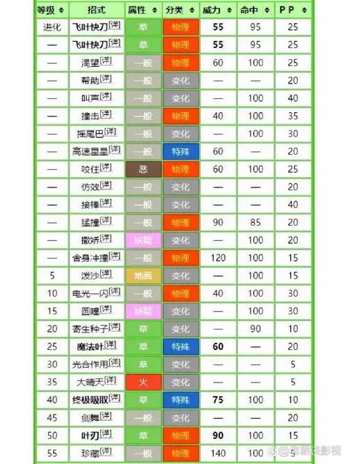口袋妖怪VS技能学习方法全攻略,打造你的最强宝可梦战队