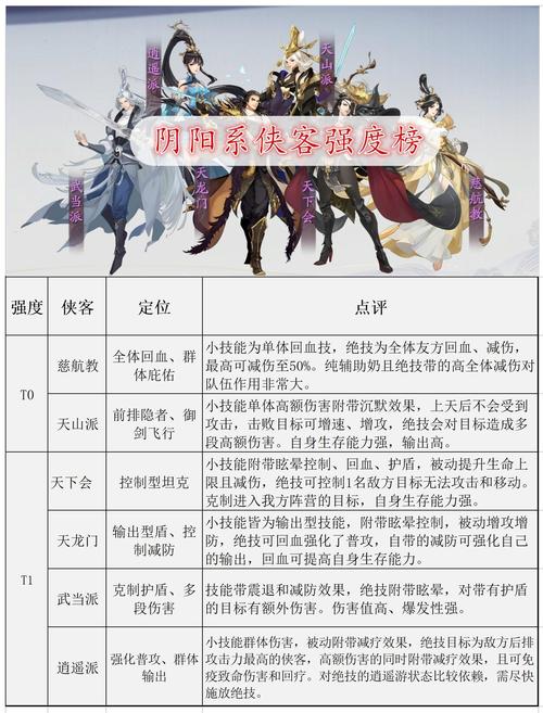 仙剑奇侠传online三大职业深度剖析与趣味玩法揭秘