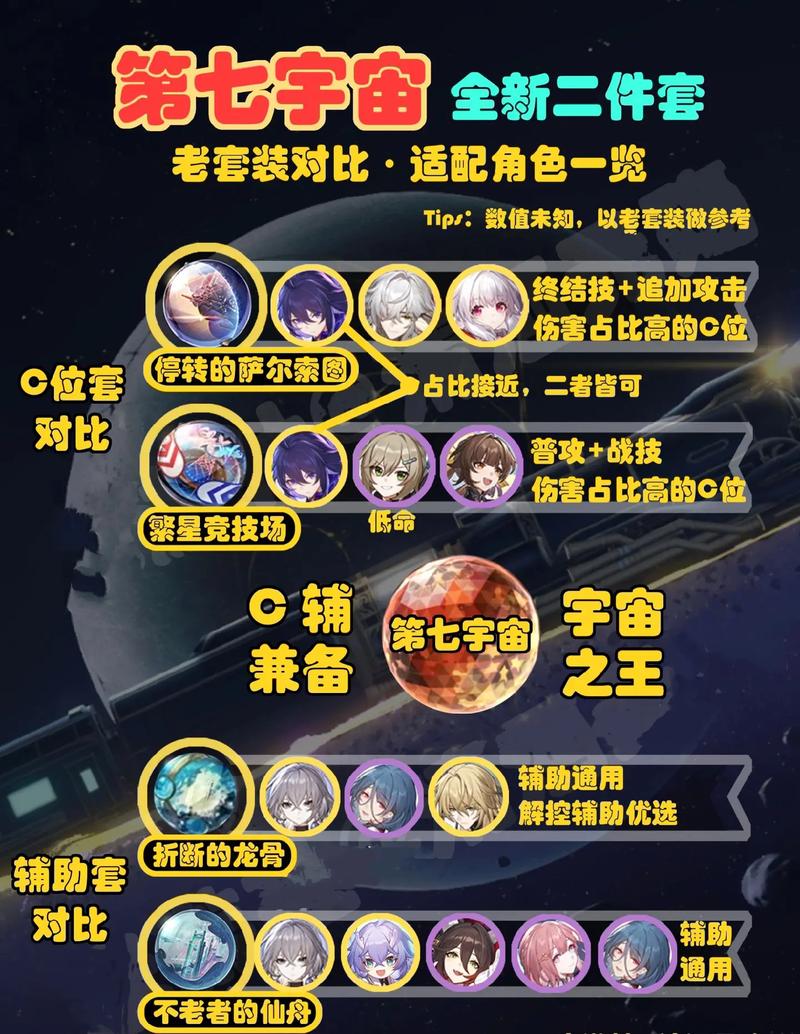 崩坏,星穹铁道不老者的仙舟属性与玩法深度解析