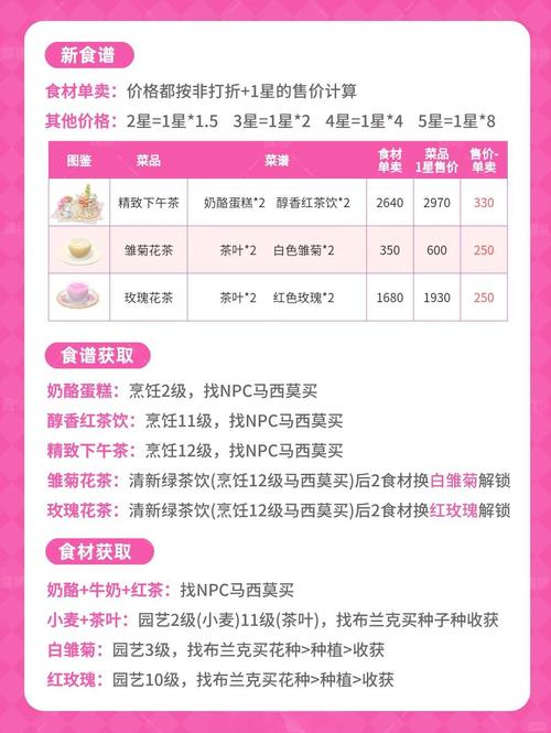 心动小镇烹饪乐趣无限!为波叔制作美味佳肴全攻略