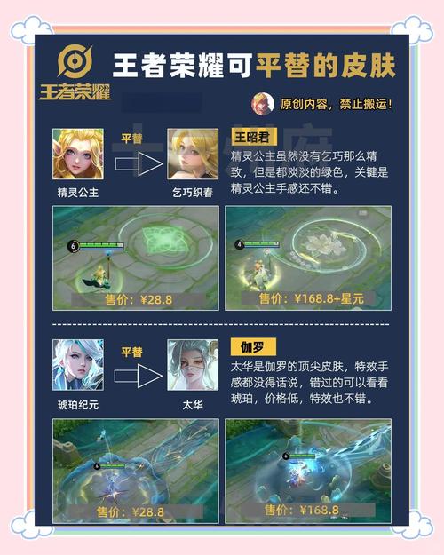 王者荣耀皮肤赠送机制揭秘,别人送的皮肤能否再送人?趣味玩法大揭秘!