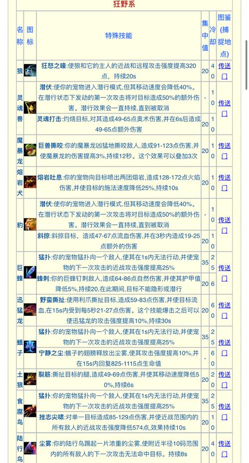 怪物猎人世界手游萌新入坑指南,全面新手入门攻略与趣味玩法揭秘
