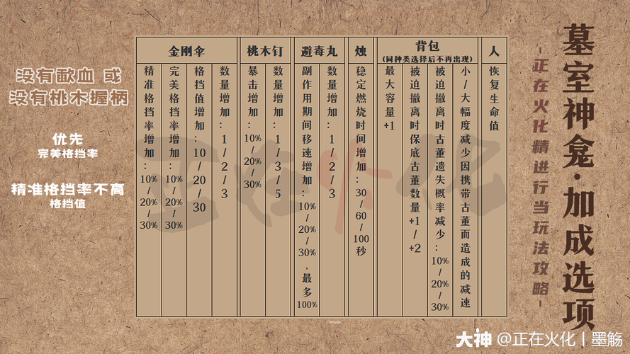 一梦江湖探秘寻宝新篇章,精进行当摸金校尉倒斗详尽攻略