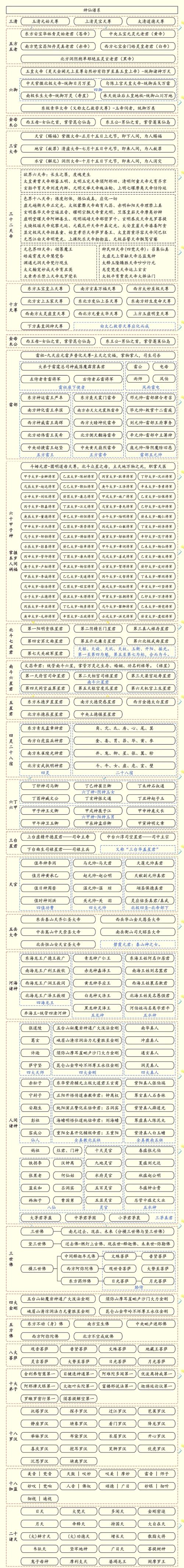 神仙道高清重制版声望系统深度解析及趣味玩法揭秘