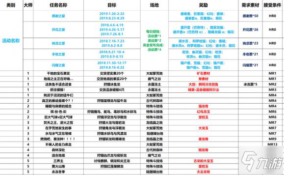 怪物猎人P3手游四星村长任务全面解析,挑战与乐趣并存的新篇章