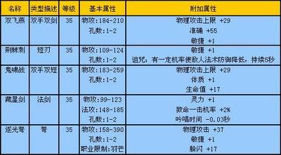 完美世界手游好友好感度提升全攻略,揭秘高效刷亲密度的趣味秘诀
