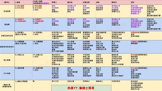 暗黑破坏神:不朽精英怪物掉落奖励全揭秘,探索无尽冒险新乐趣!
