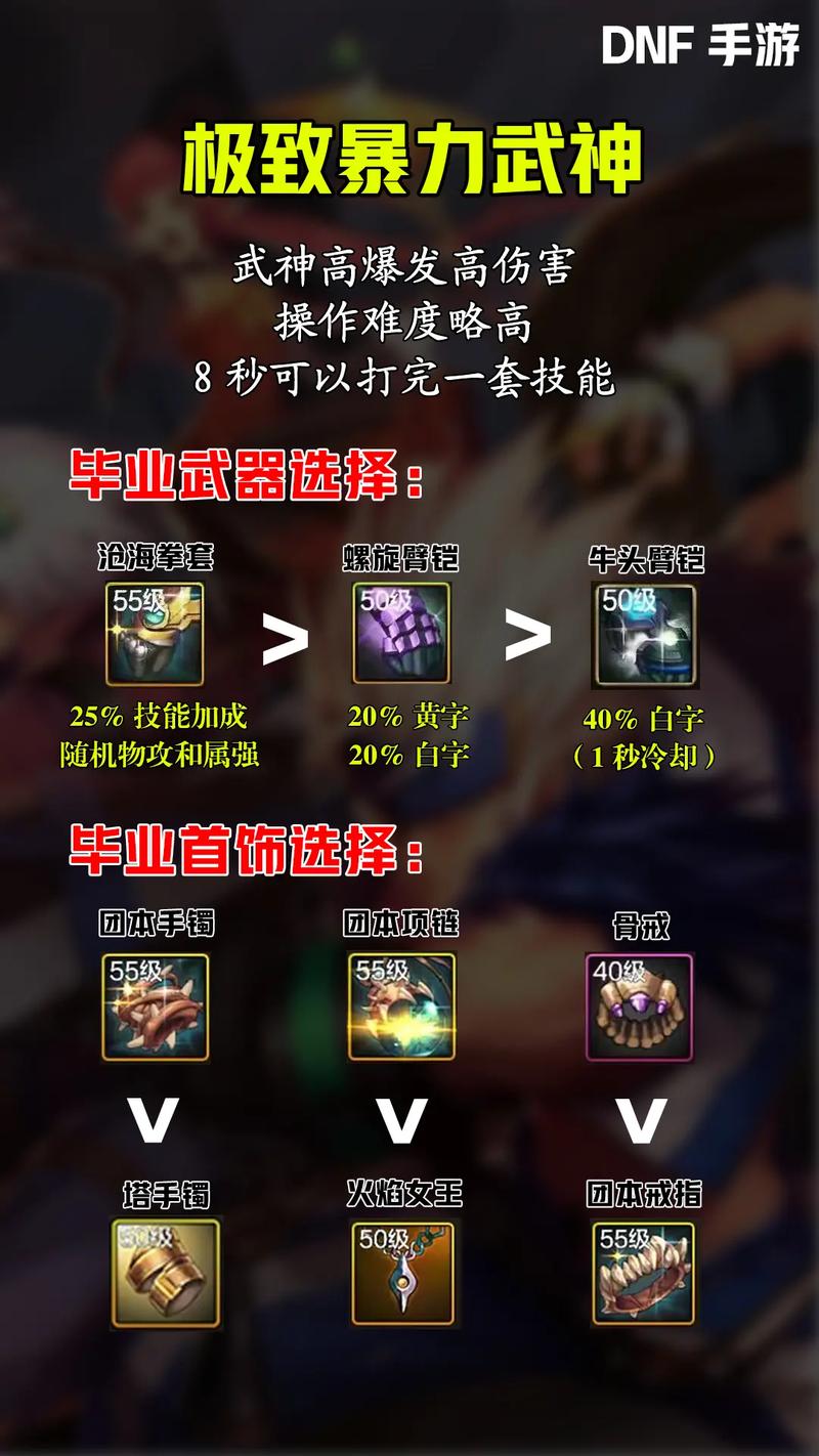 DNF手游，武神、漫游、弹药、机械、刺客，哪个职业更胜一筹？