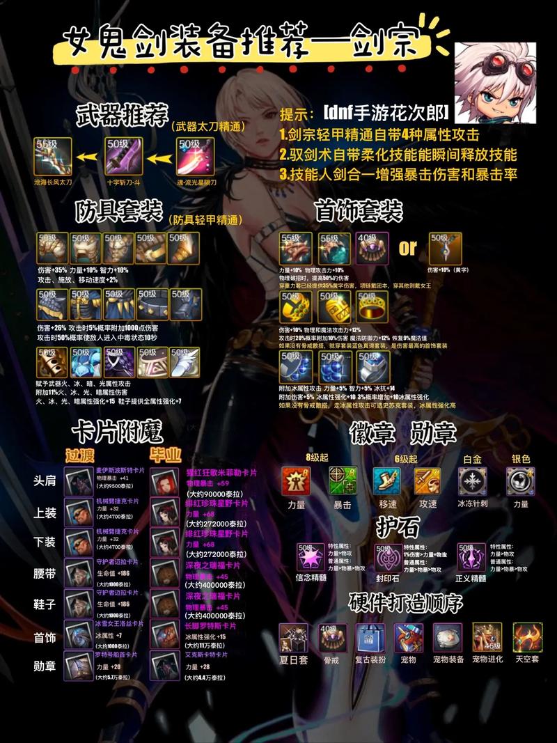 DNF手游，武神、漫游、弹药、机械、刺客，哪个职业更胜一筹？