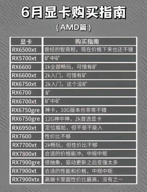 魔兽世界手游版,AMD显卡优化设置全攻略及趣味玩法揭秘