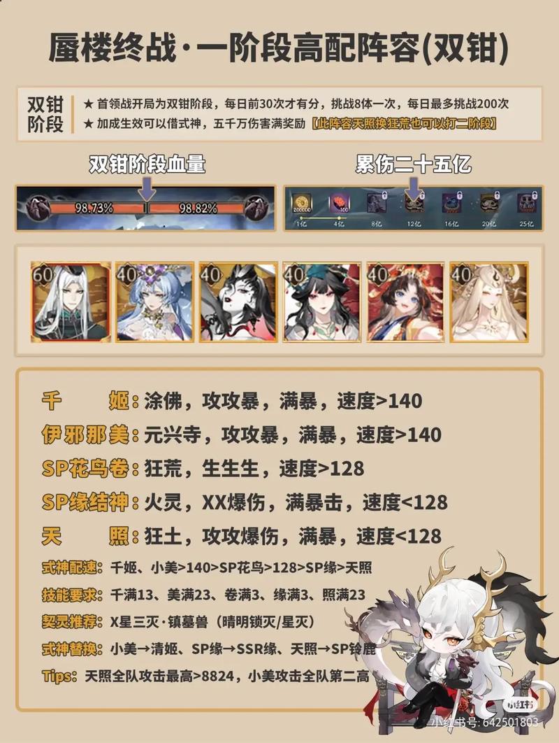 阴阳师缘结之境速刷式神推荐与高效阵容搭配全攻略