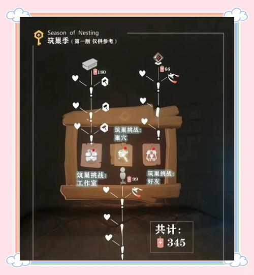 光遇预言季毕业攻略，揭秘蜡烛需求与全物品兑换天数，探索奇妙玩法