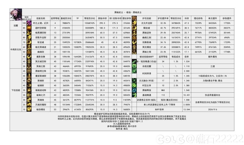 暗影战士攻略深度解析,DNF手游黑暗武士加点与趣味玩法全揭秘