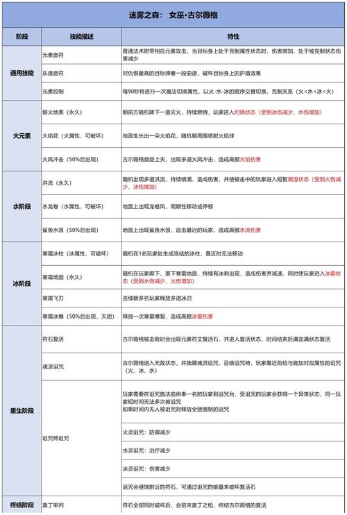 代号息壤,探索元胎奥秘,解锁独特宠物玩法!