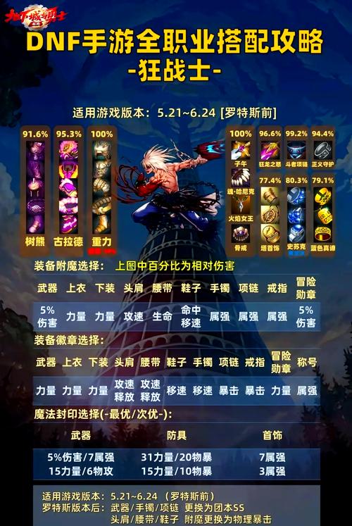 DNF手游连招系统深度解析,打造你的专属战斗艺术
