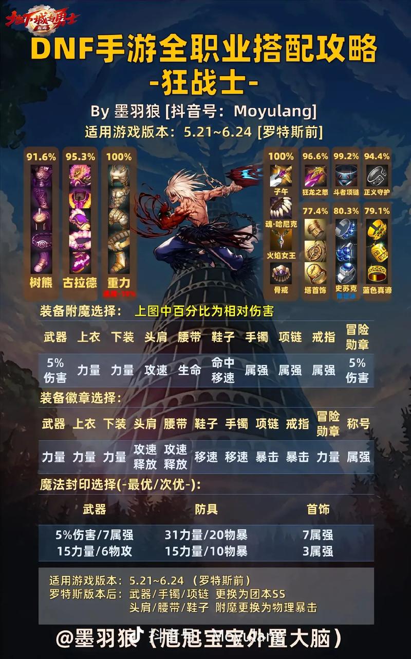 DNF手游哥布林村庄防卫战全新攻略,揭秘双输出续航职业组合与技能利用,探索趣味玩法!