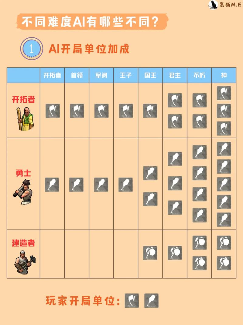 文明6手游神级难度通关秘籍,策略与趣味并存