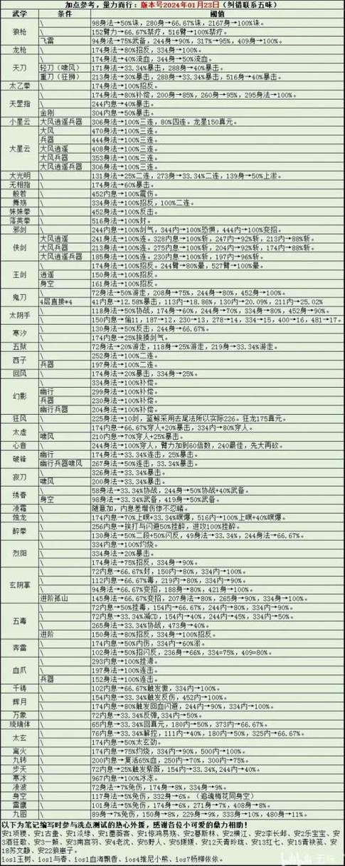 烟雨江湖40级武器获取攻略及趣味玩法介绍