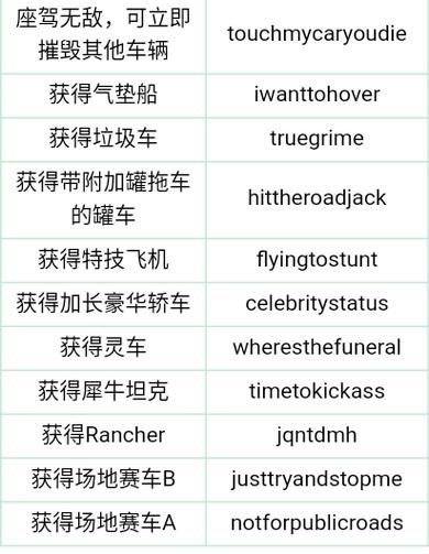 GTA5手游版深度攻略,精准定位矿洞,解锁隐藏玩法秘籍