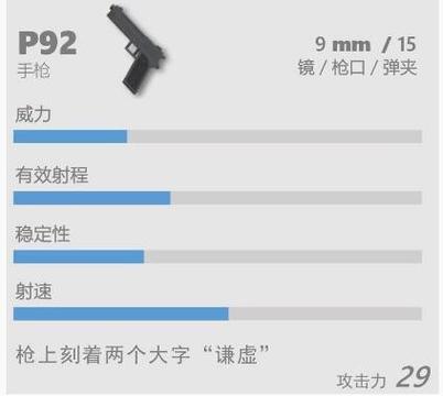 香肠派对P92枪械伤害梯度详解与操作技巧大全,解锁你的射击王者之路