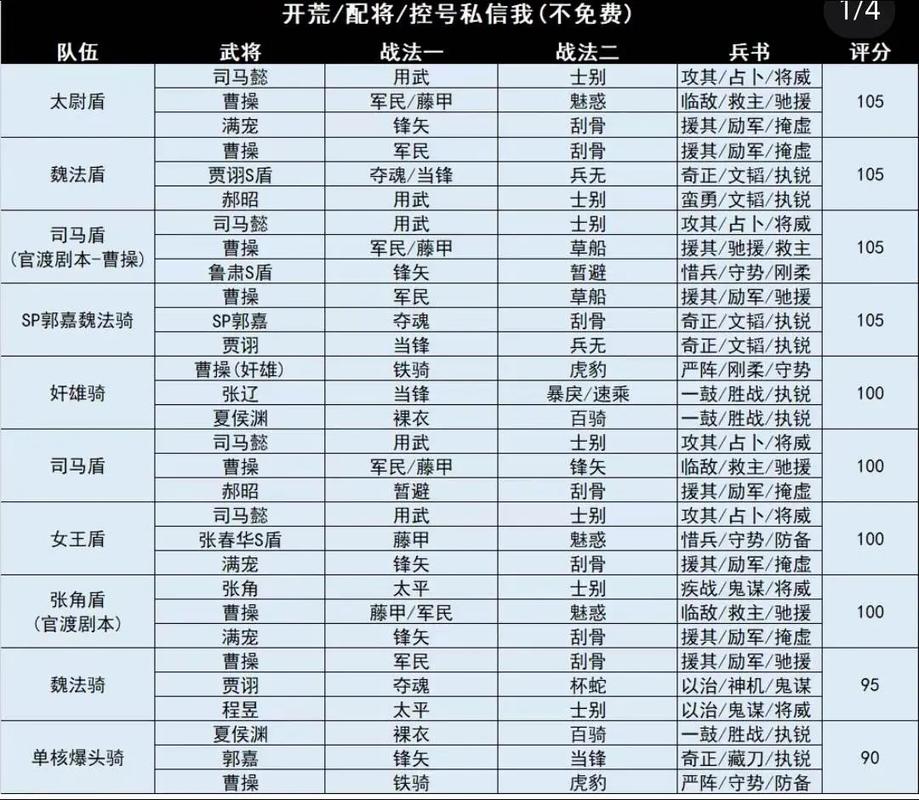 三国志名将传阵容大全震撼发布!揭秘三国时期最强名将逆天组合,劲爆搭配策略来袭!