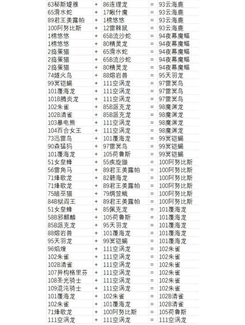 幻兽帕鲁荷鲁斯,配种公式大全手游震撼发布,探索无限幻兽培育之旅!