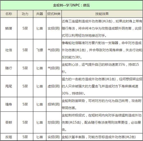 九阴真经手游唐门顶尖爆发流派深度剖析,如何实现高爆发伤害瞬间秒杀