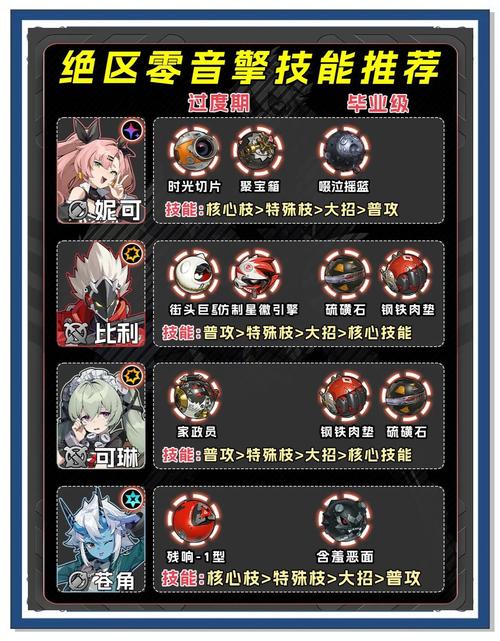绝区零本比格音擎驱动最佳配队全攻略,深度剖析角色搭配与战术策略,揭秘趣味玩法