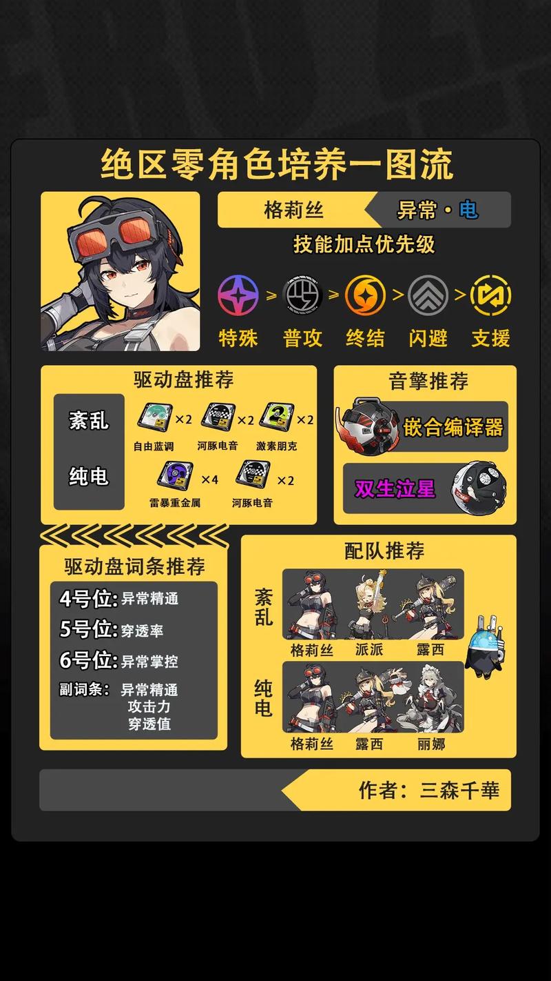 绝区零本比格音擎驱动最佳配队全攻略,深度剖析角色搭配与战术策略,揭秘趣味玩法